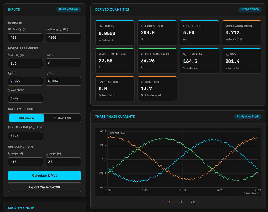 MotorDesignSoftware PWM waveform calculator web page with input parameters and resulting current