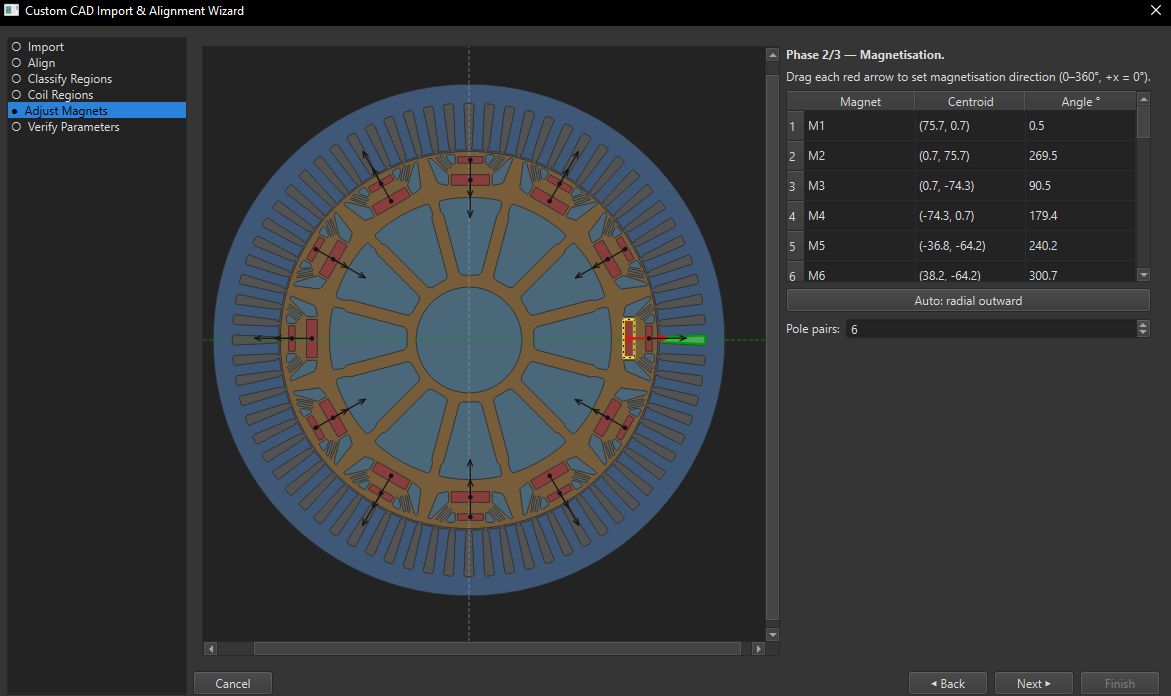Setting the magnetization direction of each magnet in the rotor