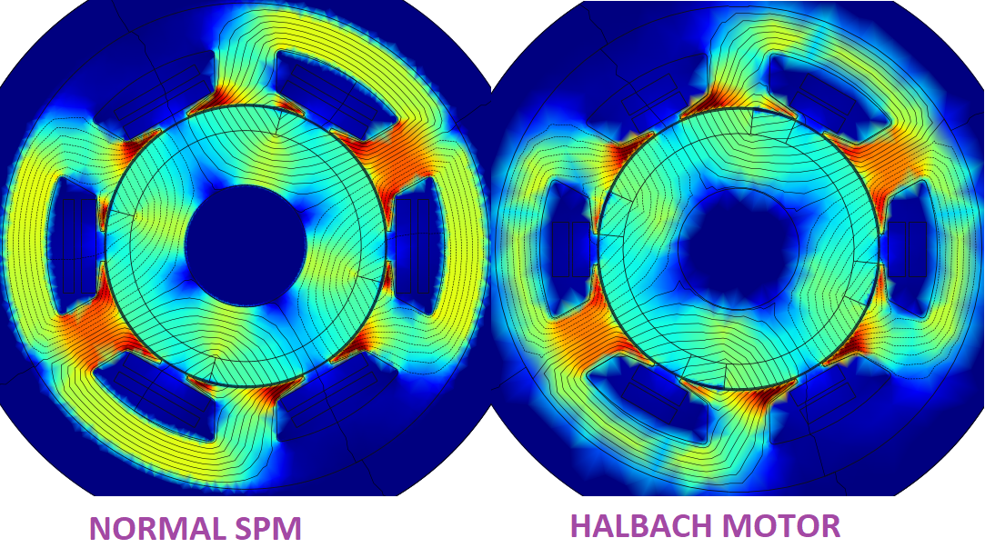 Flux density distribution comparison between conventional SPM and Halbach-array SPM rotors
