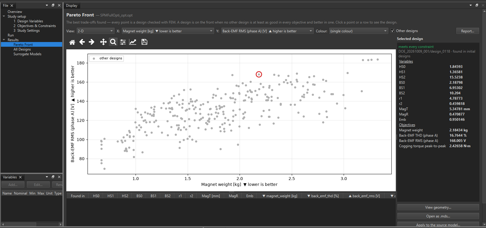 Optimization results with Pareto-front graphs and options to view or export a selected design