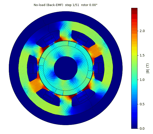 Animated no-load flux density of the Halbach-array SPM motor as the rotor rotates