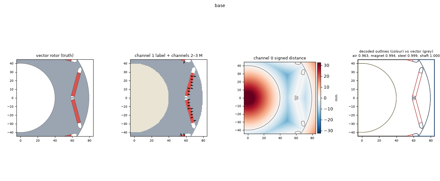 SDF (signed distance field) representation of a motor geometry parsed from a DXF drawing