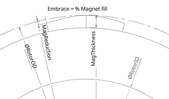 Inner Rotor SPM
