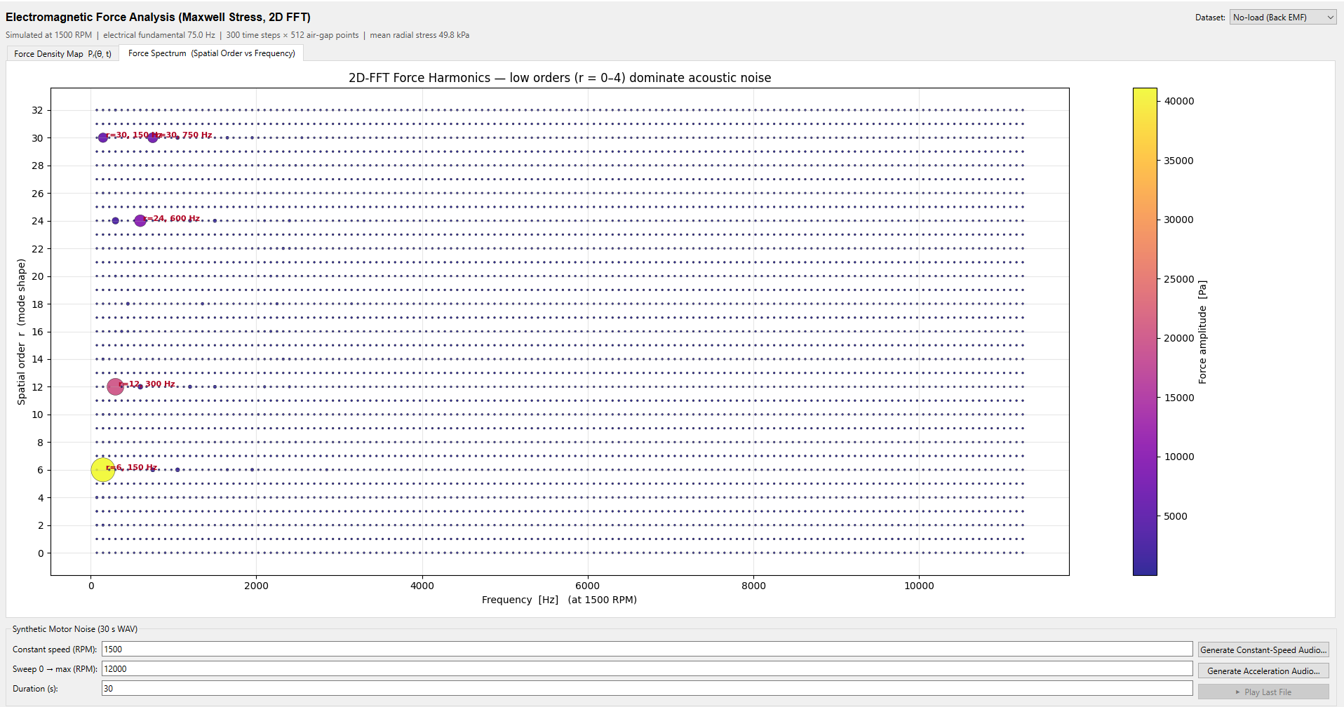 NVH electromagnetic force harmonic analysis using Maxwell stress and 2D FFT